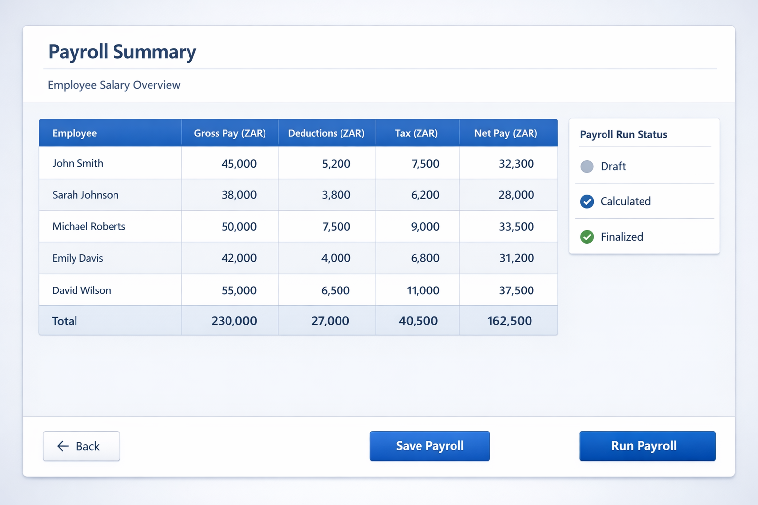 Modern SaaS payroll dashboard — employee salary summary table with gross pay, deductions, tax and net pay columns (ZAR), payroll run status sidebar, and Run Payroll action bar